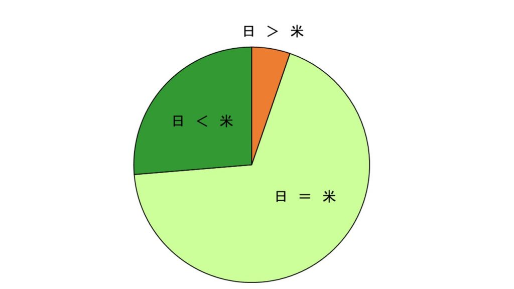 %e6%97%a5%e7%b1%b3%e6%af%94%e8%bc%83%e3%81%ae%e3%81%be%e3%81%a8%e3%82%81-16-1130